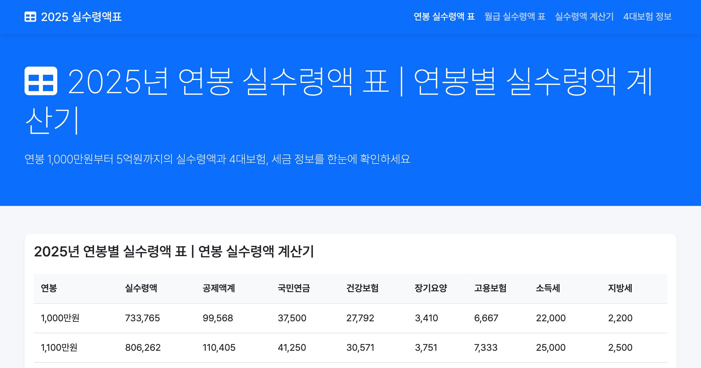 2025년 연봉 실수령액 표 | 연봉별 실수령액 계산기